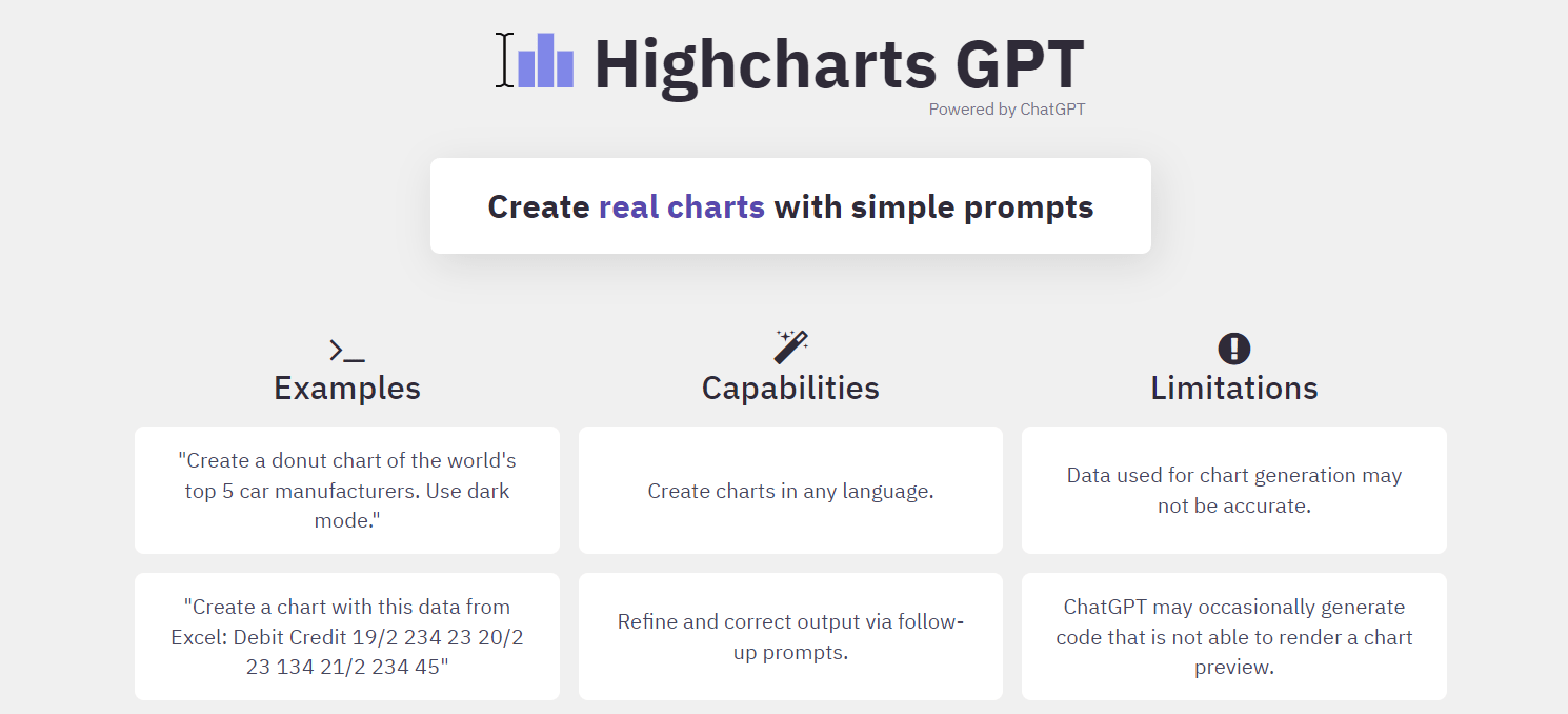 Highcharts