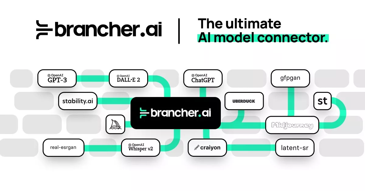 Brancher.ai